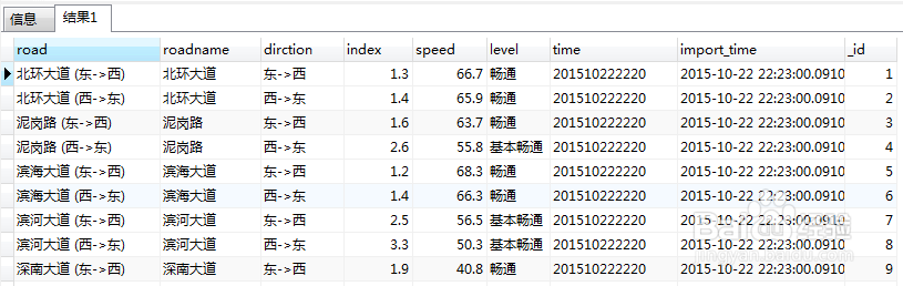 SQL语言入门金句整理