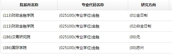 人民大学金融硕士考研参考书
