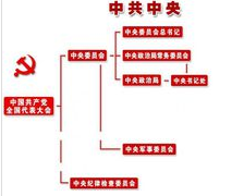 如何编制政府预算公开目录