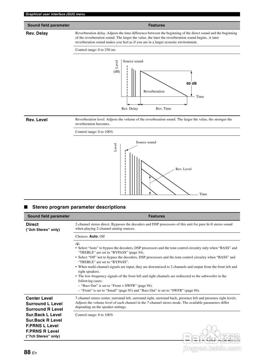 YAMAHA RX-Z7扩音机说明书:[5]
