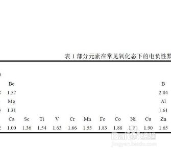 电子亲和能大小怎么做比较 百度经验