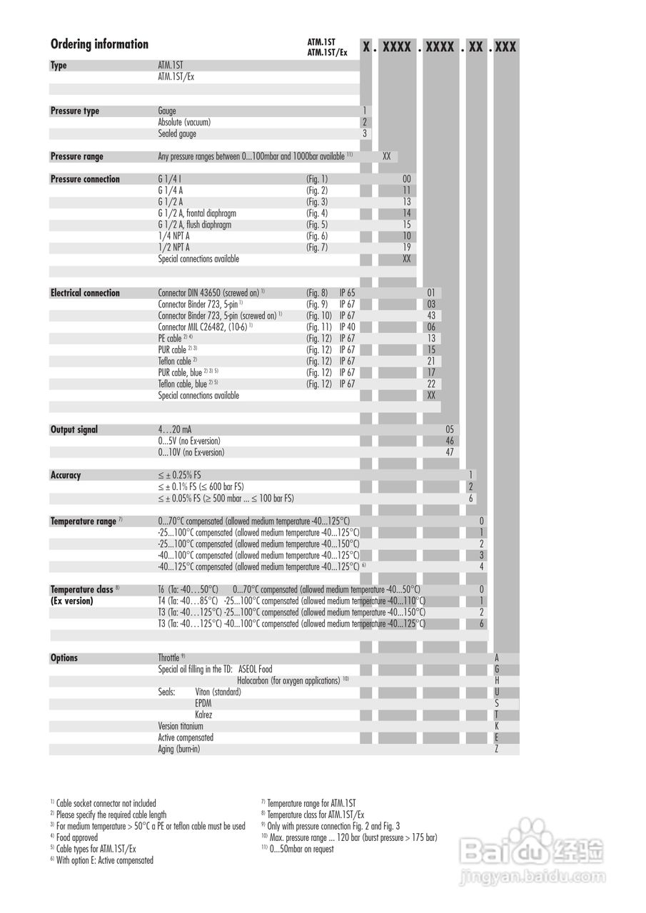 ATM.1ST/Ex本安防爆高精度压力变送器使用手册