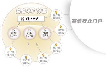 2012年草根站长建站需避开的几个误区