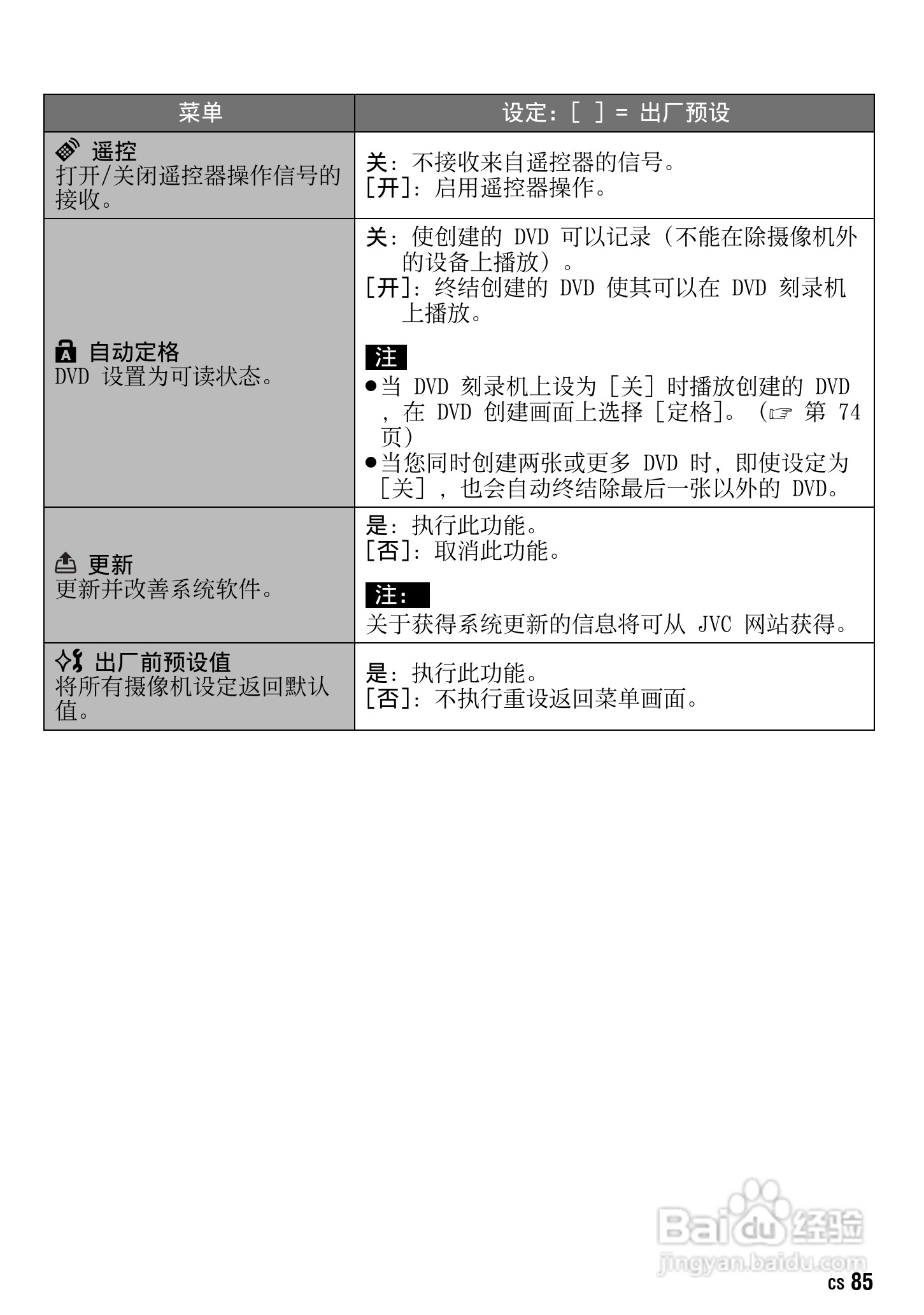 JVC GZ-HM1AC数码摄像机说明书:[9]