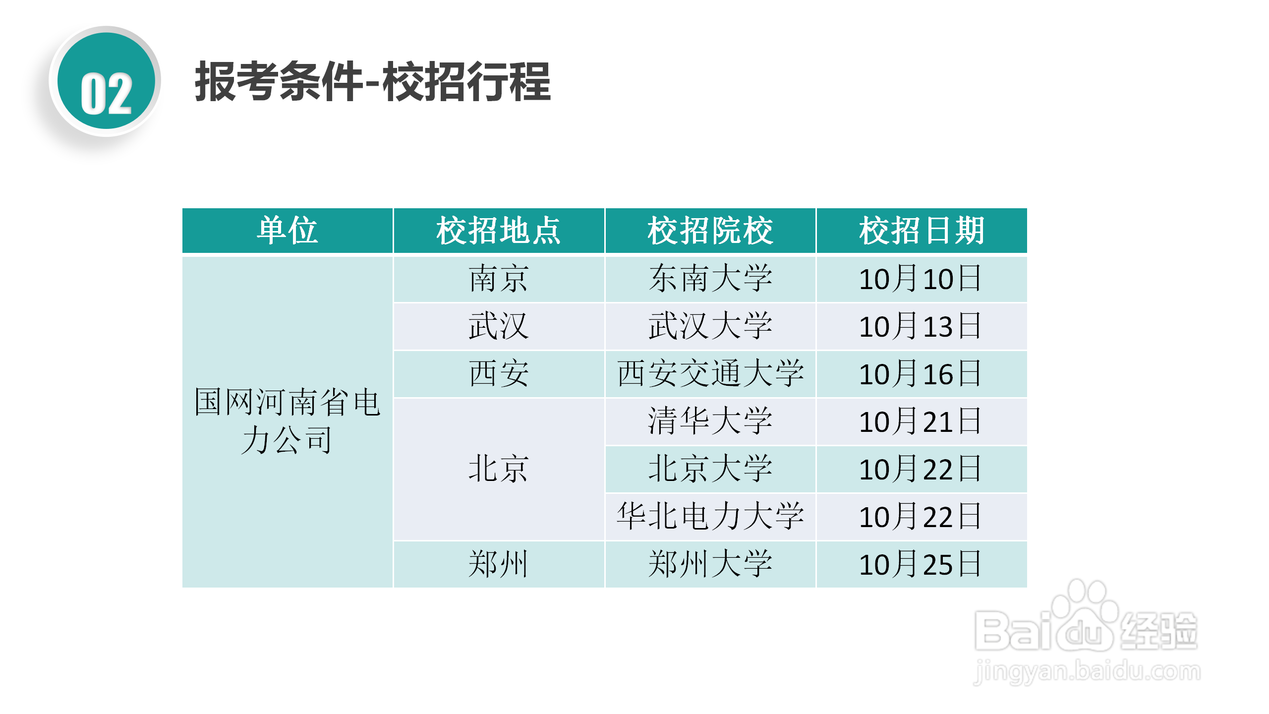 国家电网校园招聘考试简介