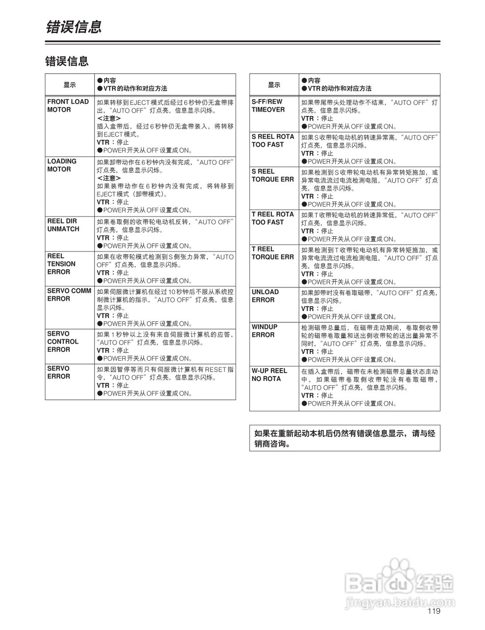松下 HD1700广播级数字录像机操作手册:[12]