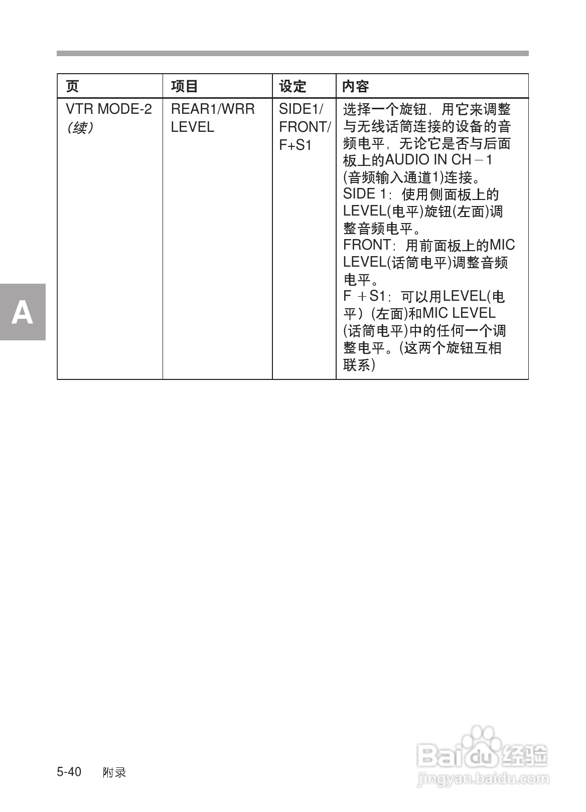SONY HDW-730/HDW-750/HDW-750P高清晰度摄录一体机使:[32]