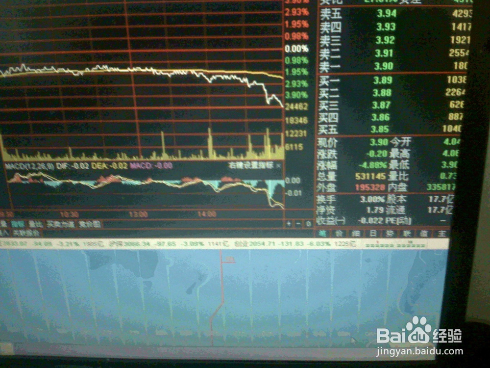 怎样根据股票交易市场即时线指标买有色金属股票