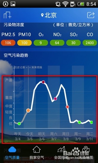 苍穹之下的我们如何查看PM2.5 / 空气卫士怎么用