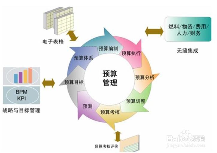 全面预算的作用