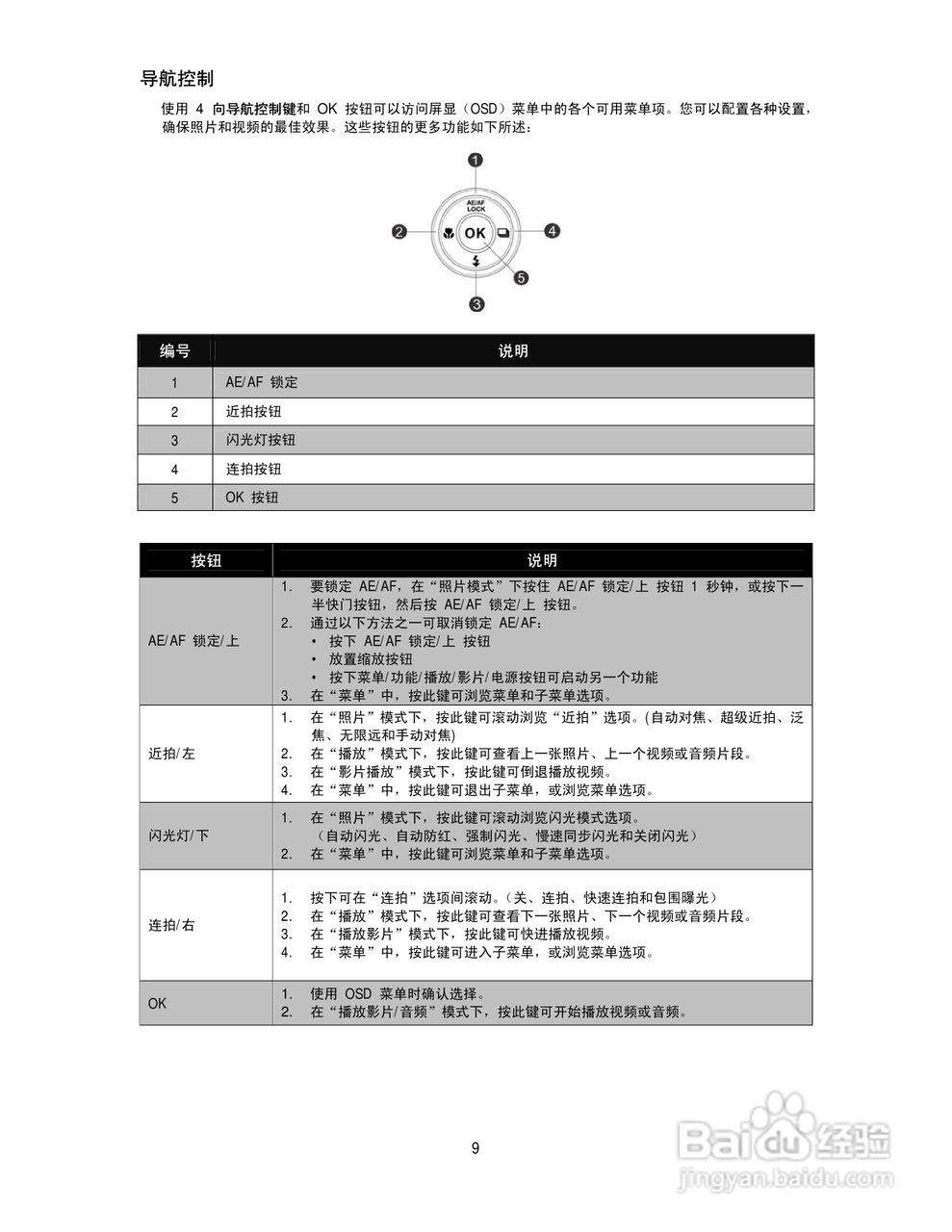 海尔DC-S80数码相机使用说明书:[1]