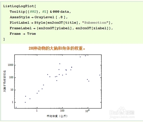Mathematica数据可视化：[8]数据的可视化2