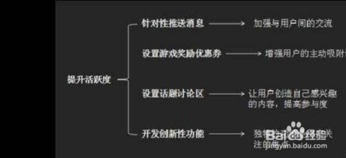 如何运营一个小程序