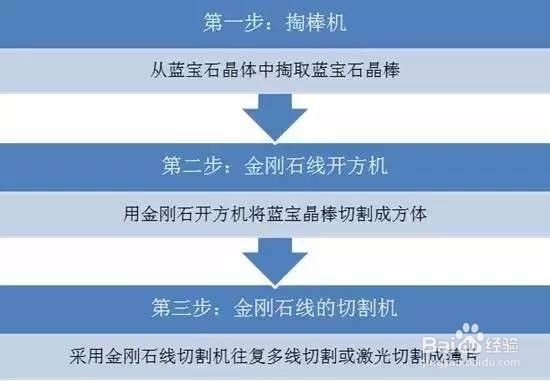 手机制造产业全景图