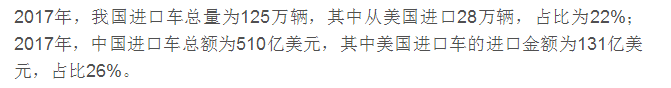 中美贸易战中哪些汽车的价格会上涨,上浮多少