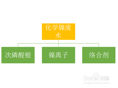 化学镍废水怎么处理？