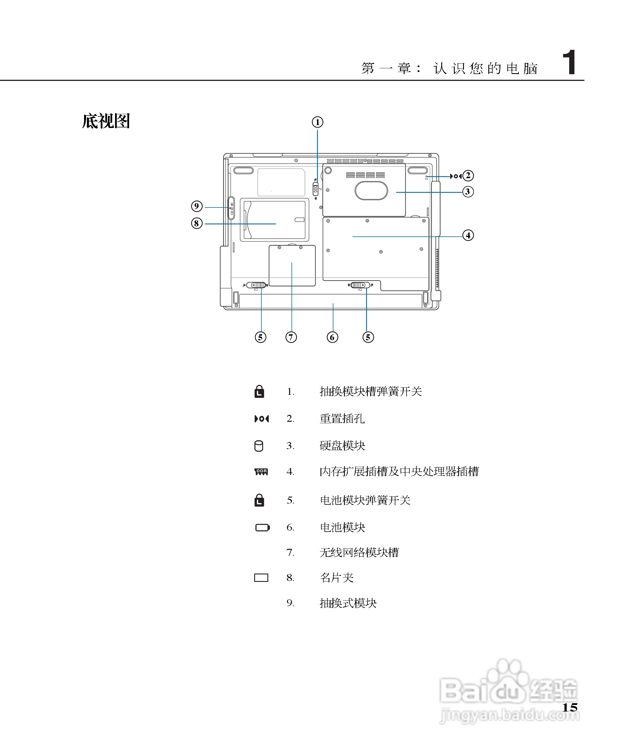 华硕W3B16A-DR笔记本电脑使用说明书:[2]
