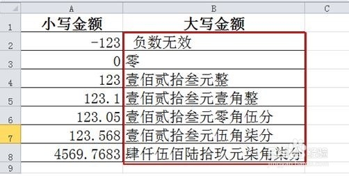 <b>Excel小写数字转换大写金额的方法与技巧</b>