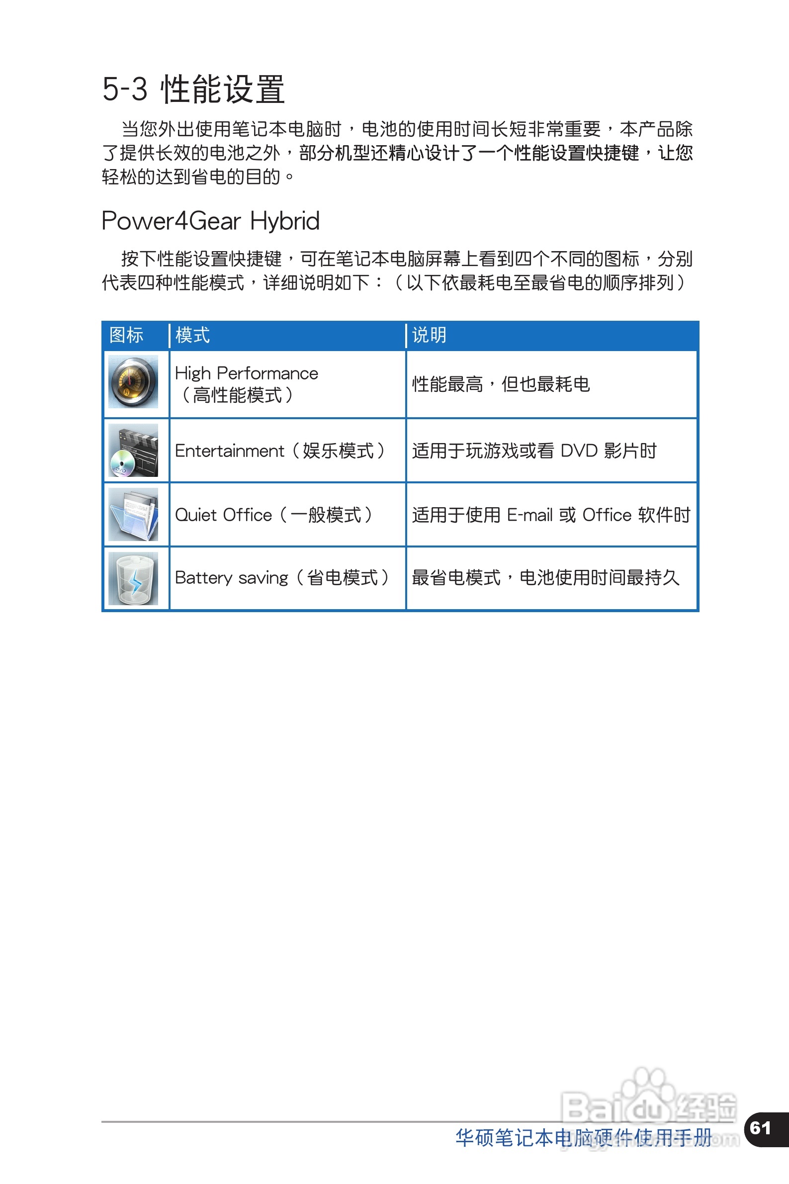 华硕X4LS笔记本电脑使用说明书:[7]