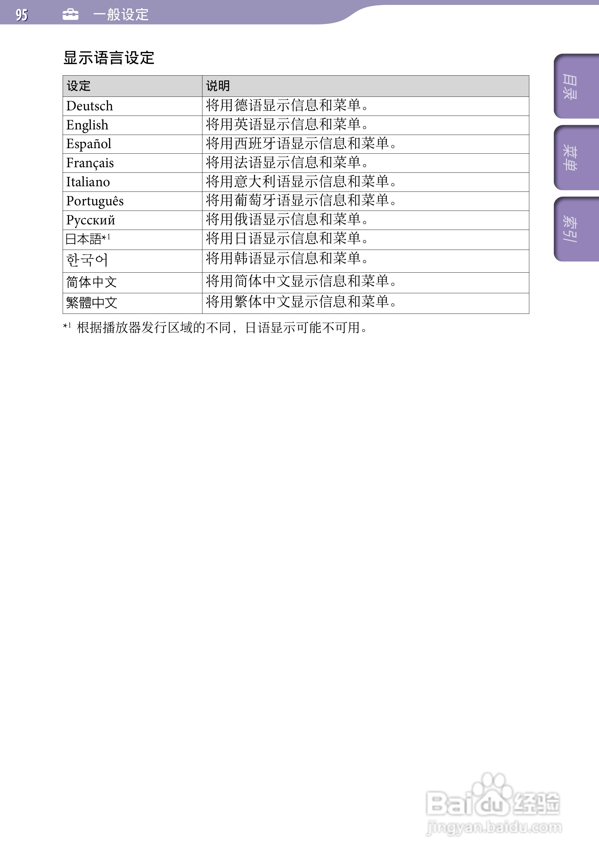 SONY索尼NWZ-A726数码影音使用说明书:[10]