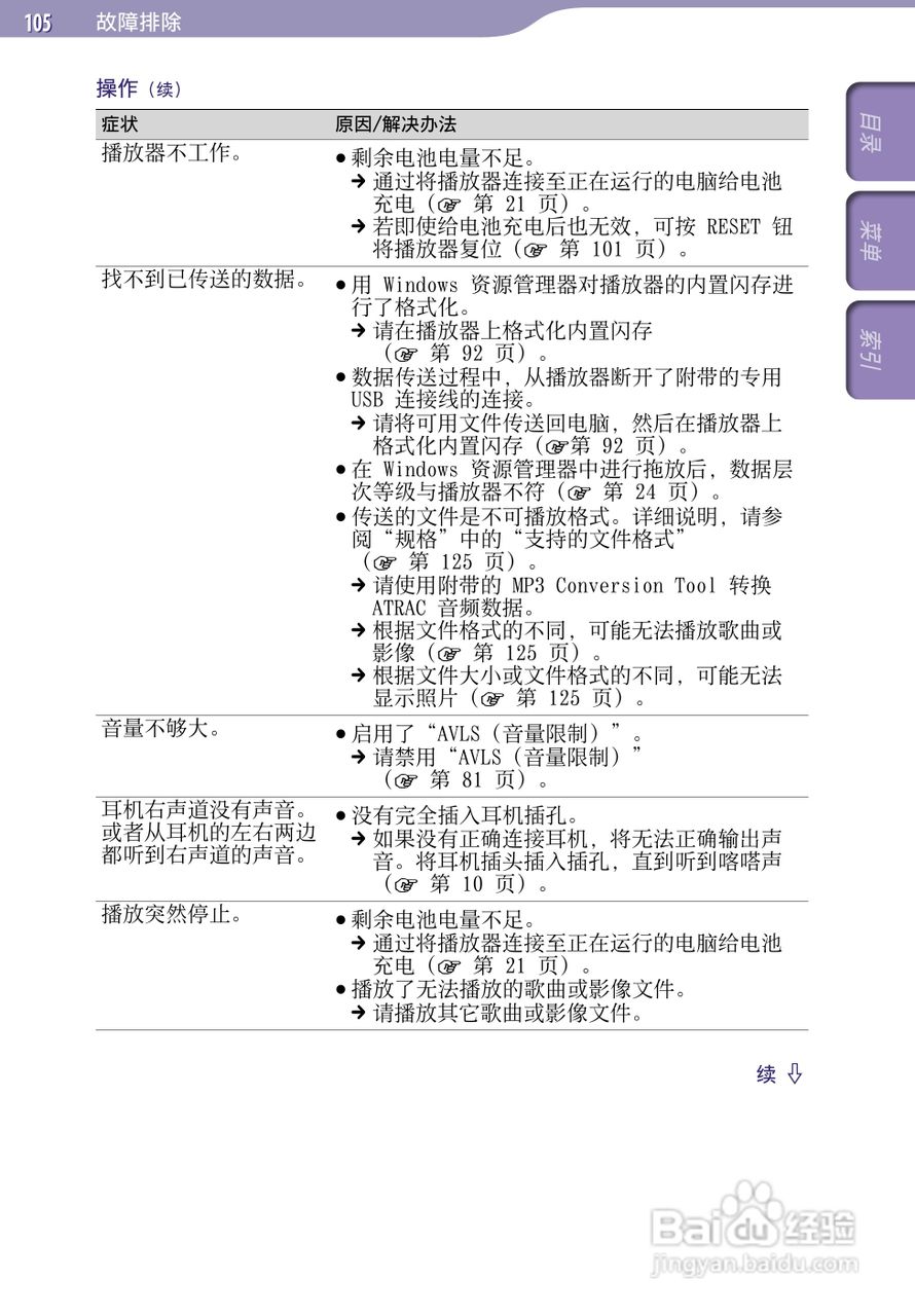 SONY索尼NWZ-A729数码影音使用说明书:[11]