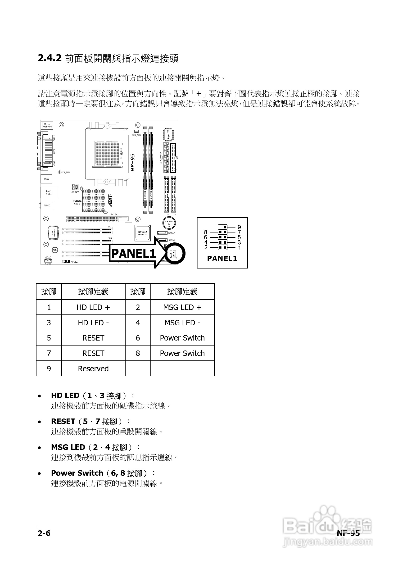 升技NF-95主板使用说明书:[2]