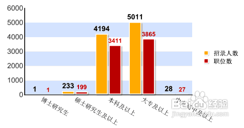 2012年云南省公务员考试报考指南