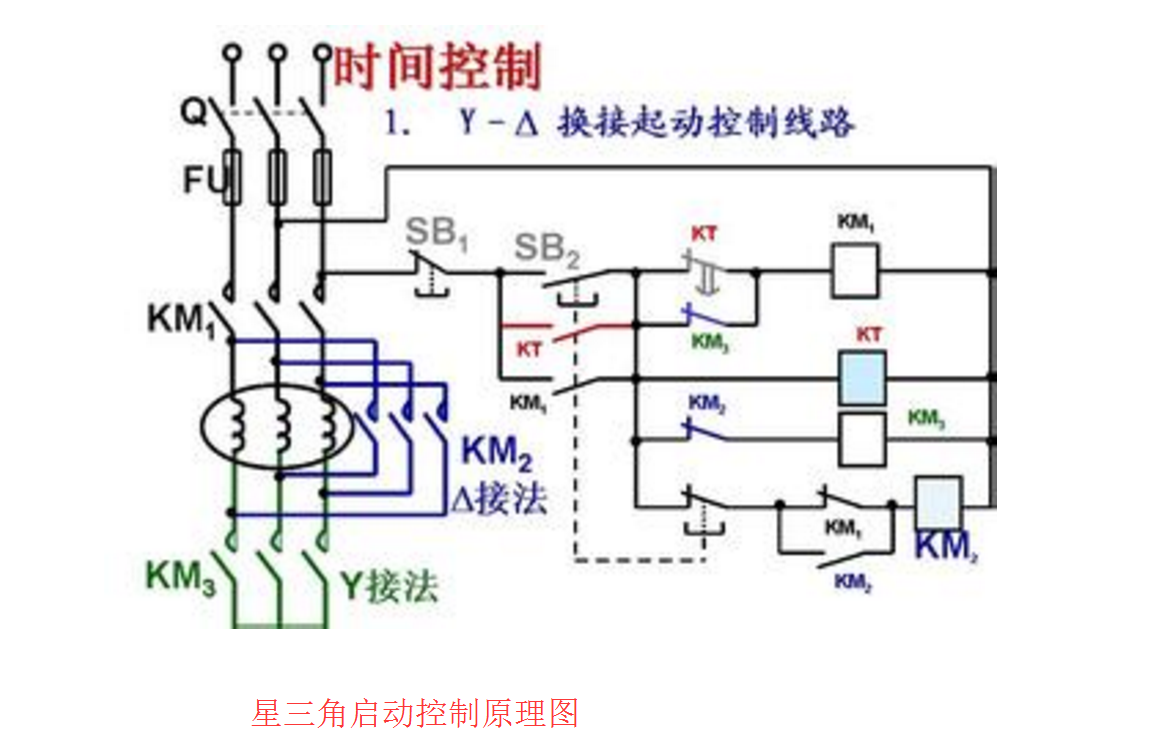 请问电机的星形启动和三角启动是什么