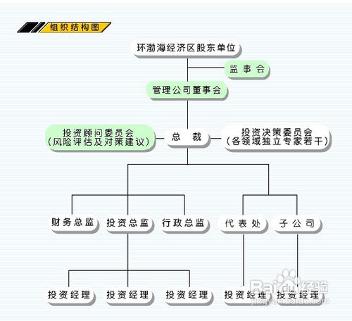 中小企业管理五大攻略