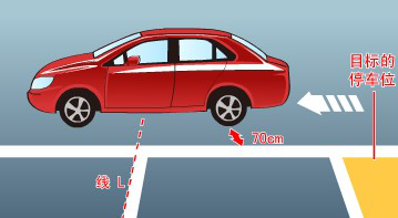 后视镜里看到的前门把手是不是对应车后轮
