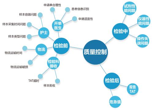什么是QC主管