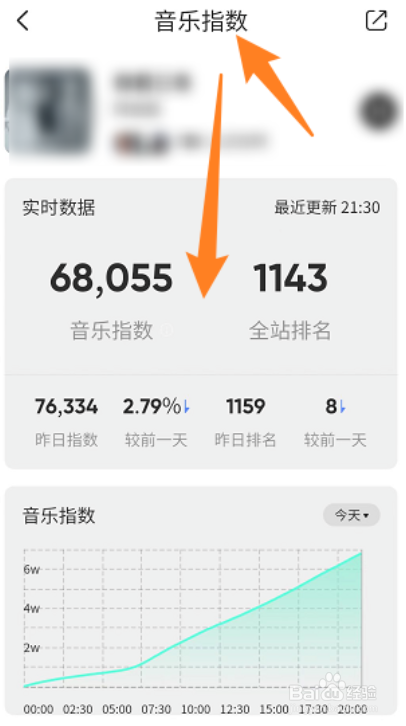 QQ音乐怎么查看音乐指数