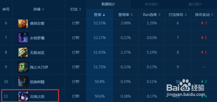 LOL7.16猪妹主宰野区,野区养猪攻略！