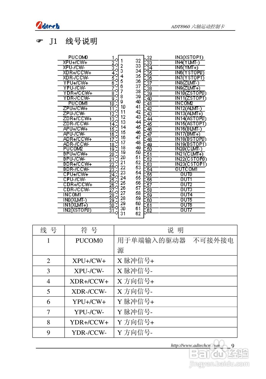 众为兴数控 ADT-88960六轴运动控制卡用户手册:[1]