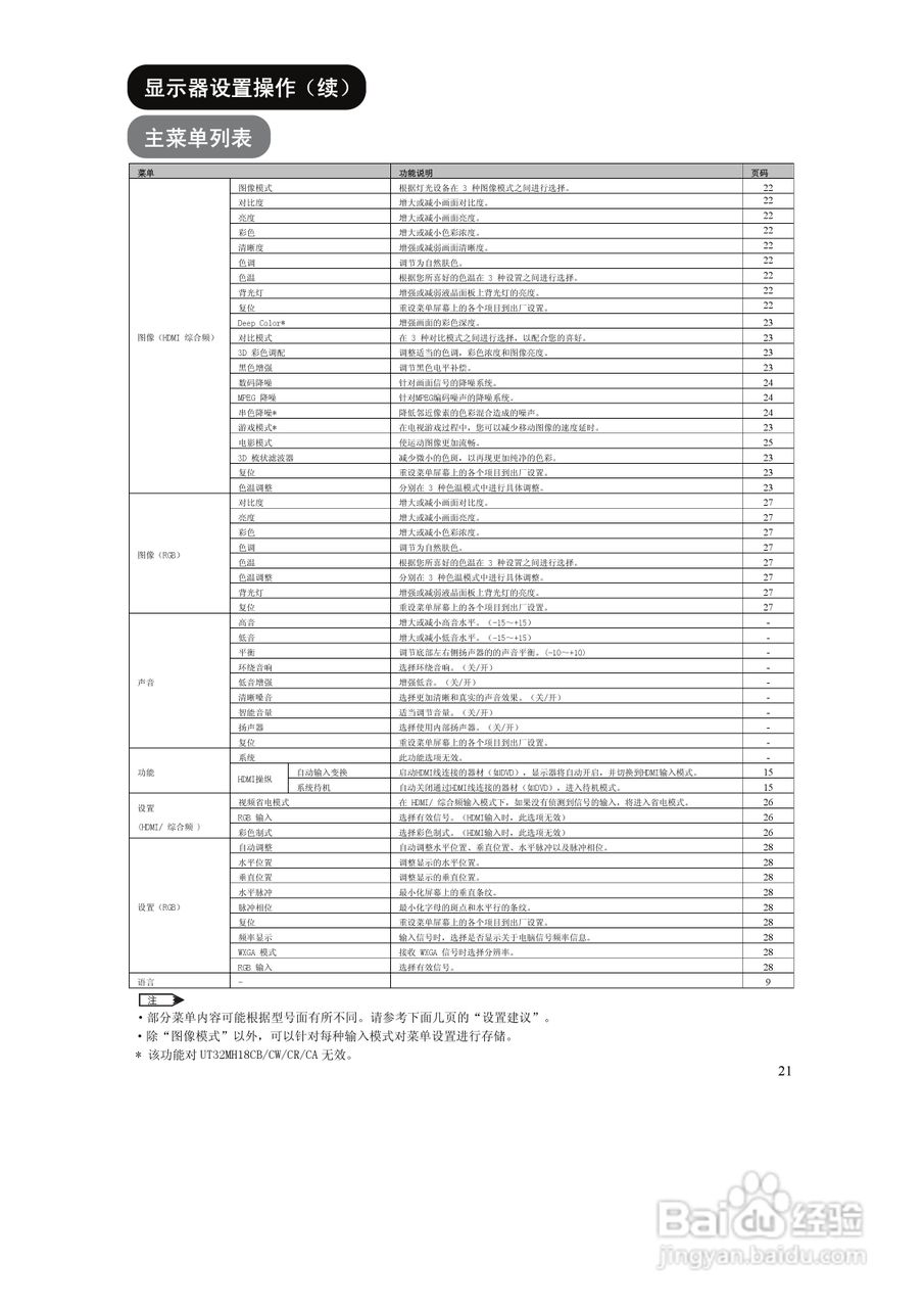 日立UT18系列液晶彩显使用说明书:[3]