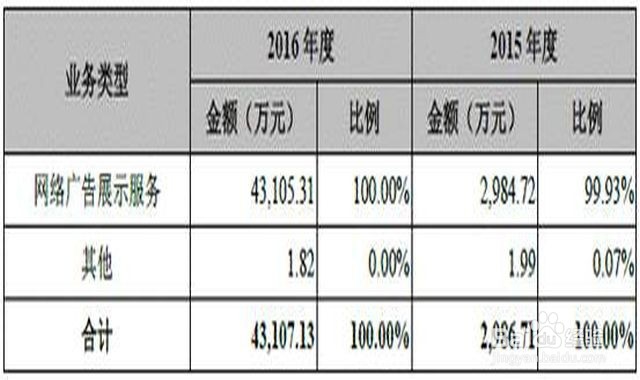 支付广告费怎么做分录