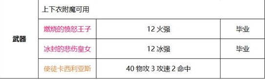 dnf90版剑豪剑帝附魔/徽章/时装/勋章守护珠推荐