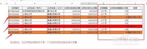 制作合同到期提醒表 如低于1月或3月自动提醒续