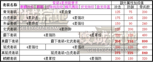 强兵在勤 602《攻城掠地》优质套装指日可待