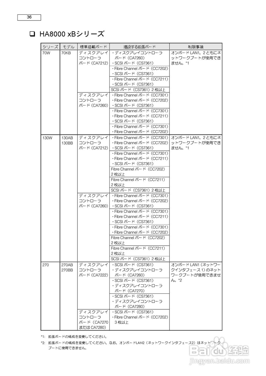 HITACHI HA8000服务器说明书:[4]