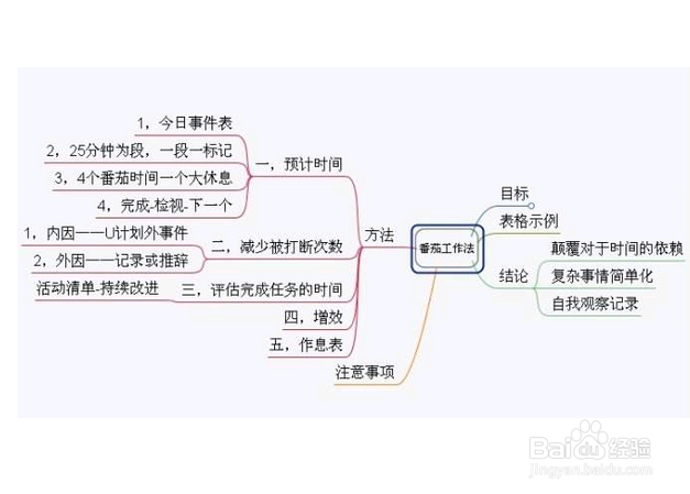 都说番茄工作法高效,为什么你却一直用不好