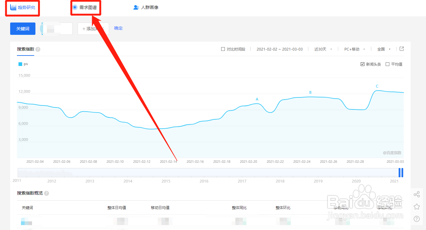 如何查出百度的搜索词汇热度