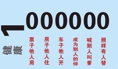什么投资收益高——越早投资健康收益越高