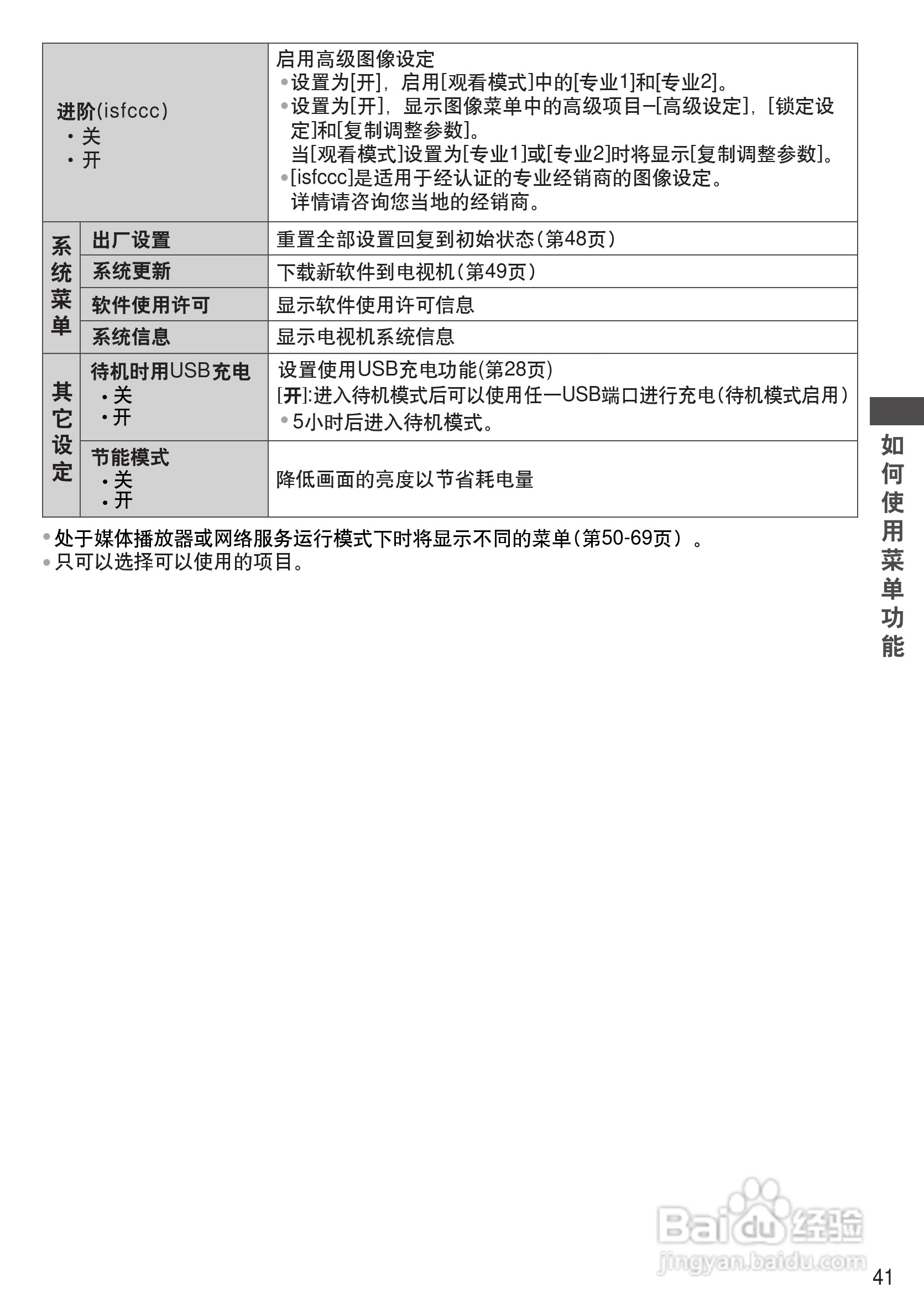 松下TH-P46GT31C等离子彩电使用说明书:[5]