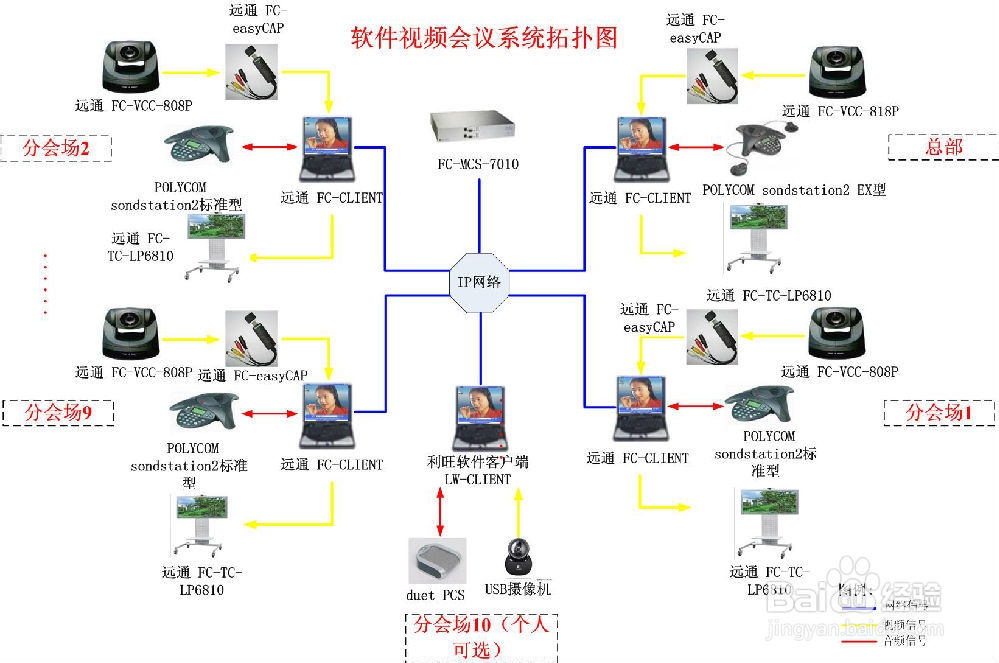 视频会议系统