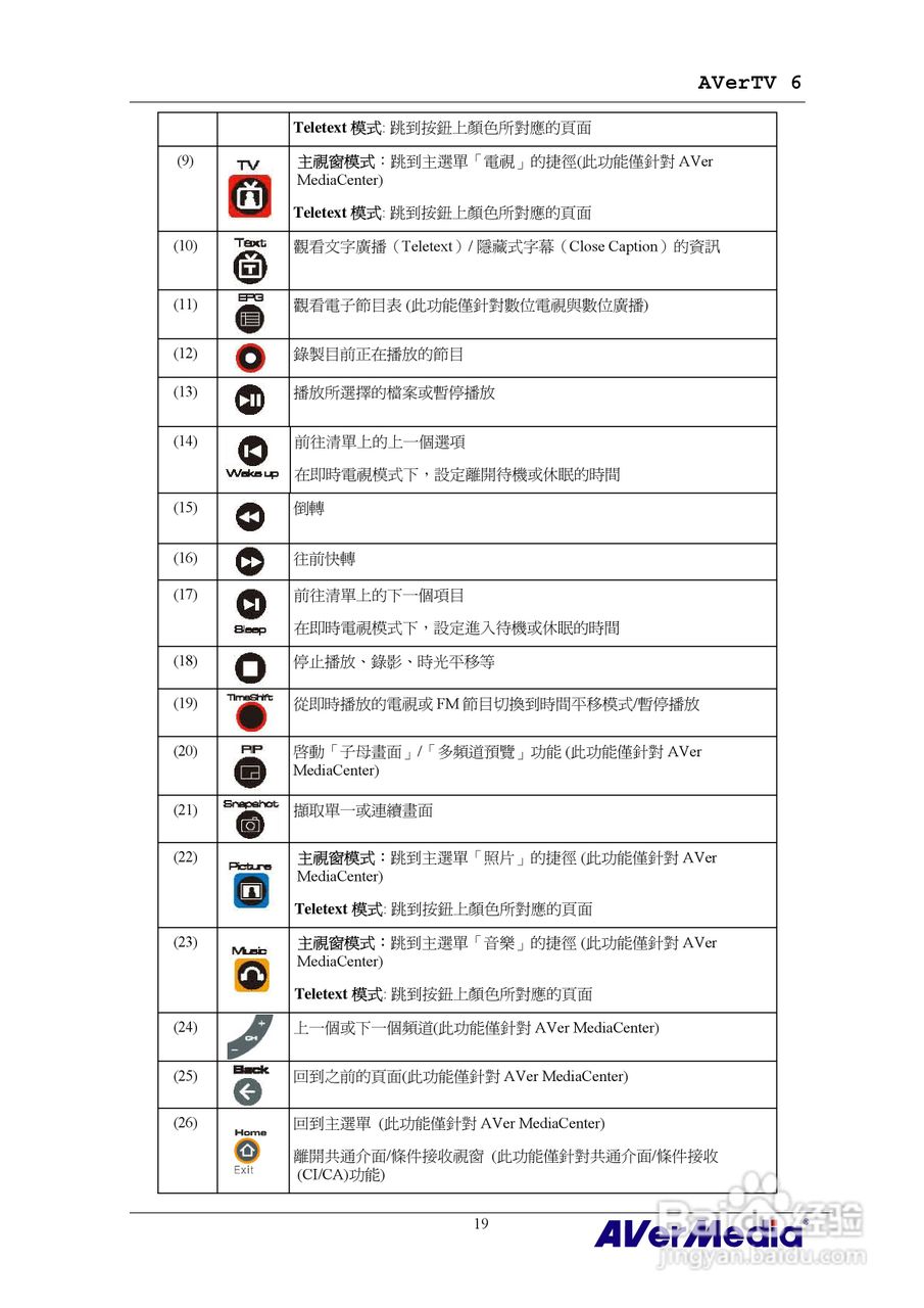 AVerMedia AVerTV 6 圆刚电视使用手册:[3]