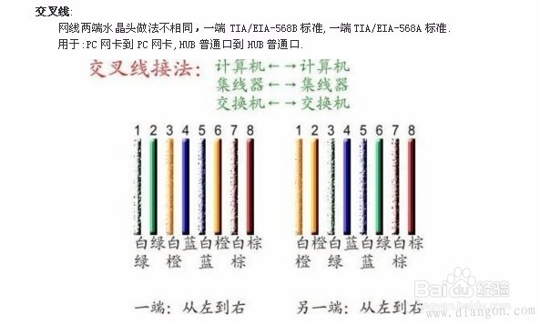 五类网线掐水晶头