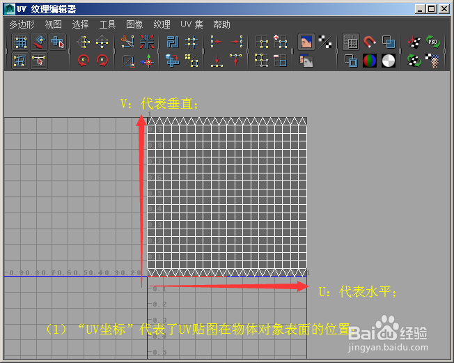 UV坐标和贴图的关系