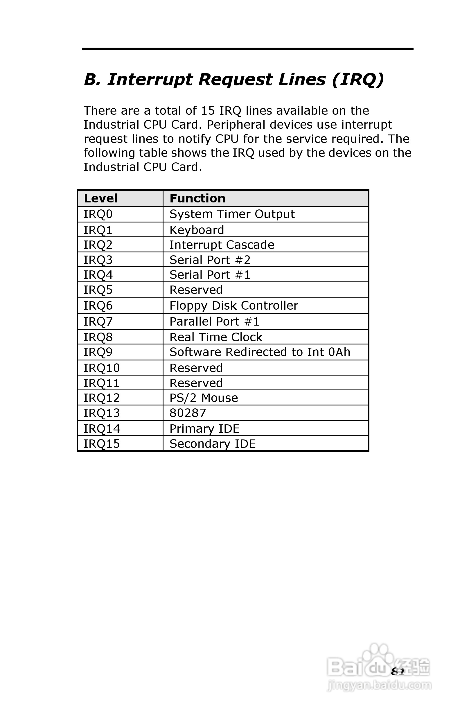 深蓝宇PCM-6401工业主板用户手册:[9]