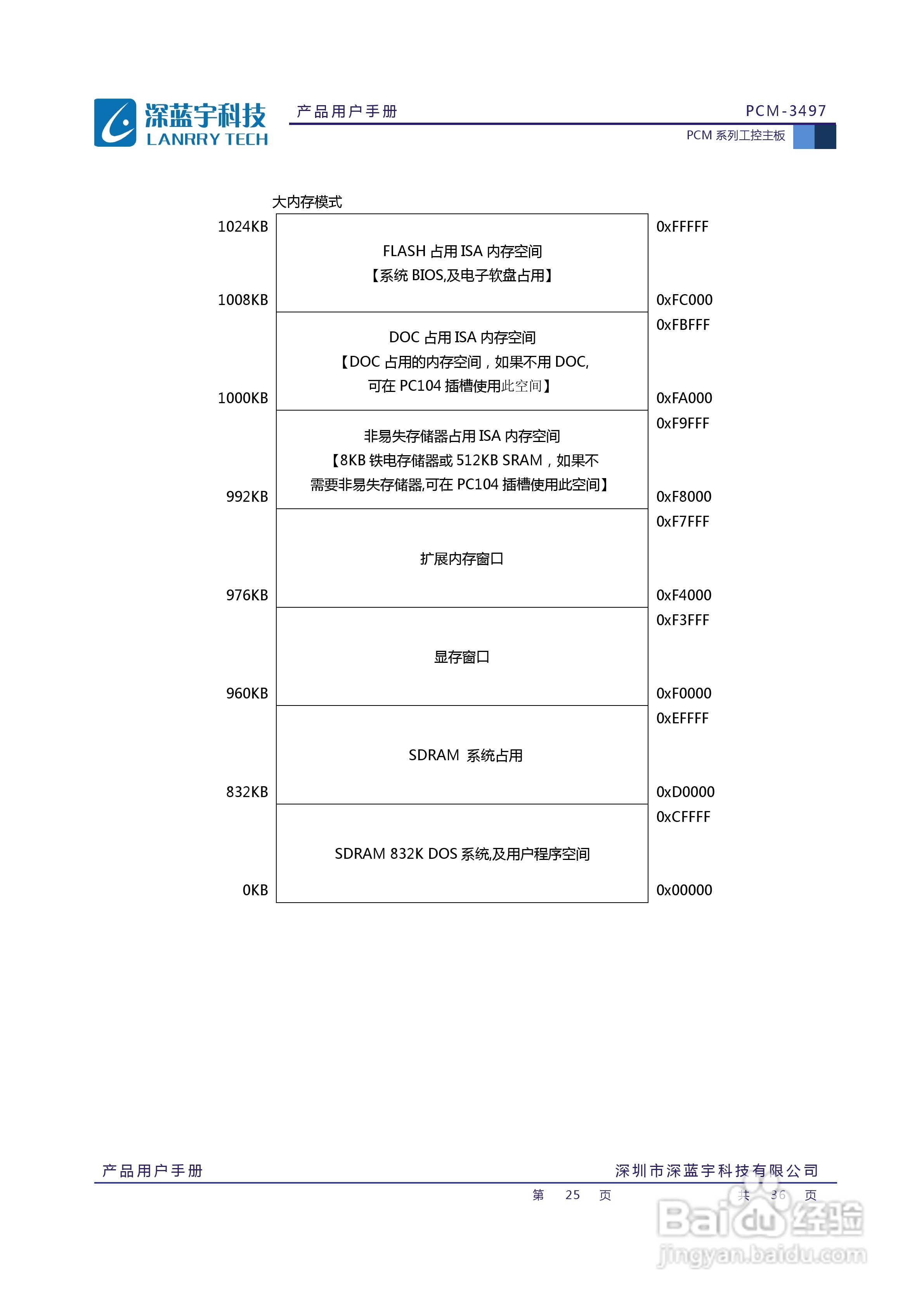 深蓝宇PCM-3497工业主板用户手册:[3]